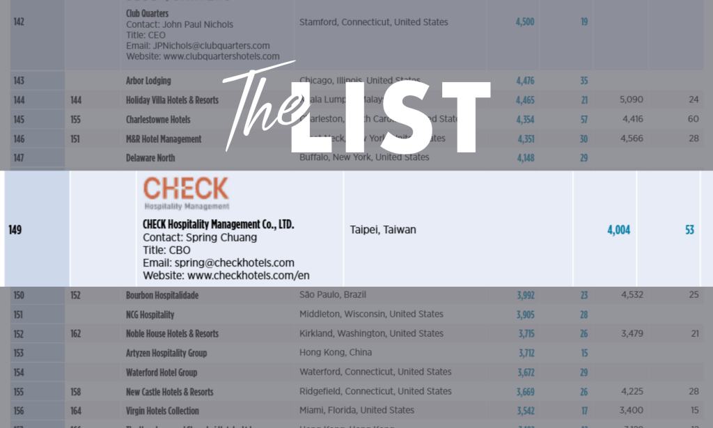 Hotels Magazine The List 2025